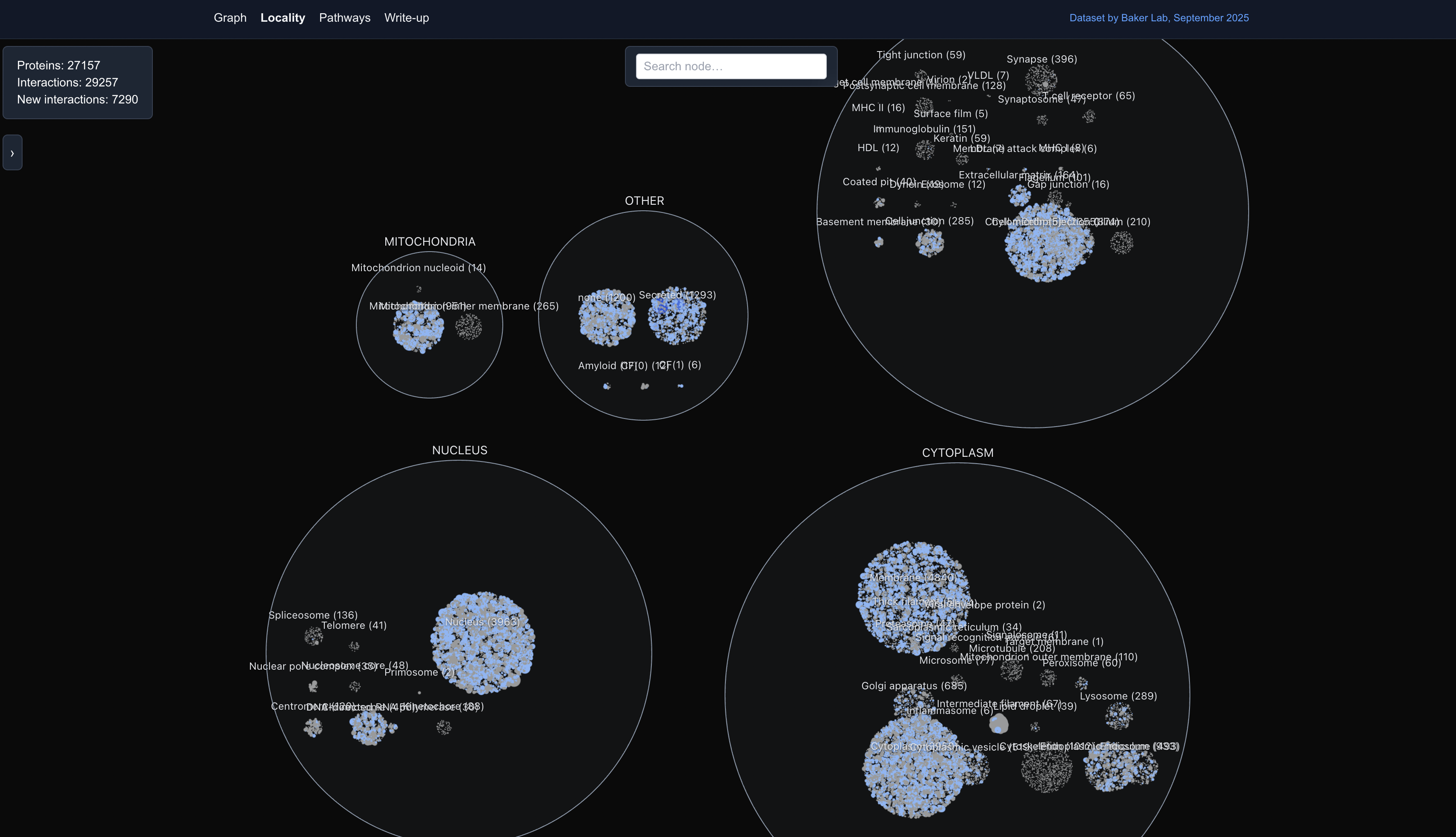 screenshot of the ppi locality view